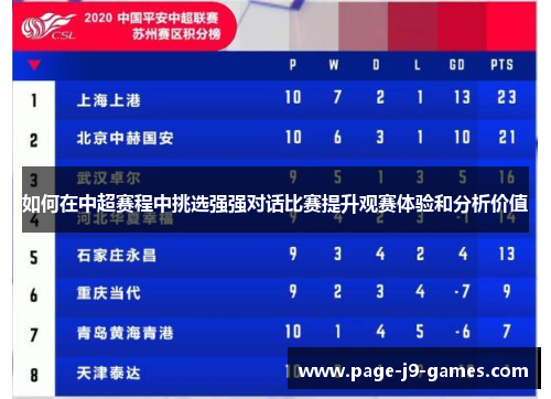如何在中超赛程中挑选强强对话比赛提升观赛体验和分析价值