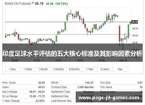 印度足球水平评估的五大核心标准及其影响因素分析