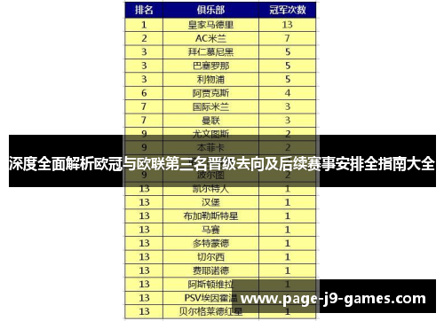 深度全面解析欧冠与欧联第三名晋级去向及后续赛事安排全指南大全 深度全面解析欧冠与欧联第三名晋级去向及后续赛事安排全指南大全