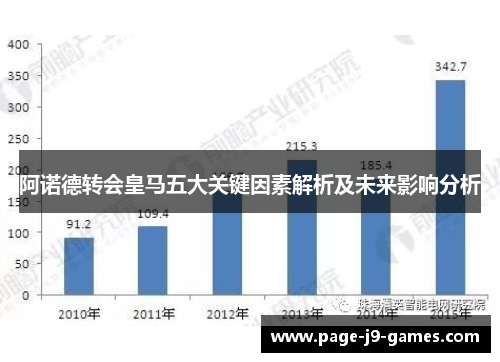 阿诺德转会皇马五大关键因素解析及未来影响分析