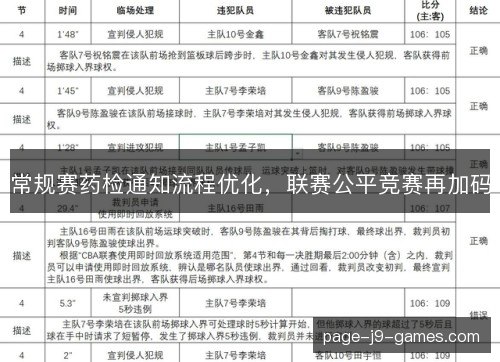 常规赛药检通知流程优化,联赛公平竞赛再加码 常规赛药检通知流程优化,联赛公平竞赛再加码